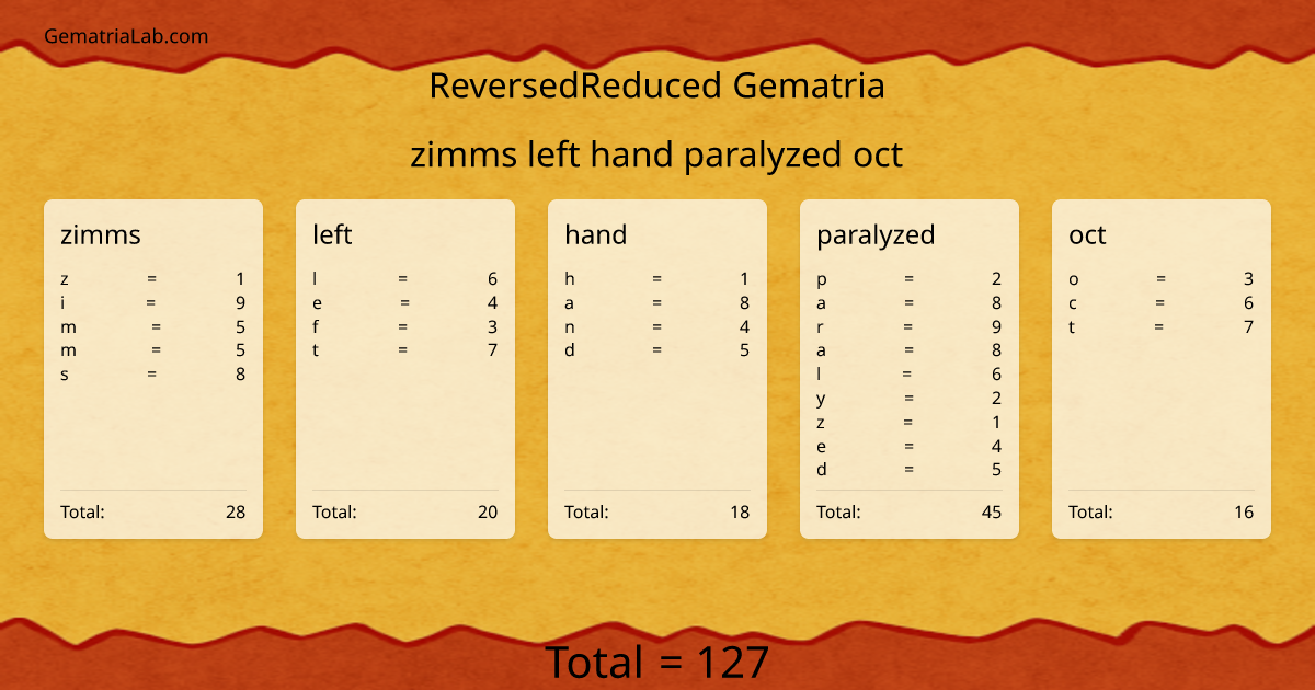 zimms left hand paralyzed oct in reversedReduced Gematria